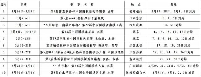 我不喜欢做出预测，而且我们距离欧冠1/8决赛还有两个月时间，在这段时期很多事情可能会变得更好或更糟。